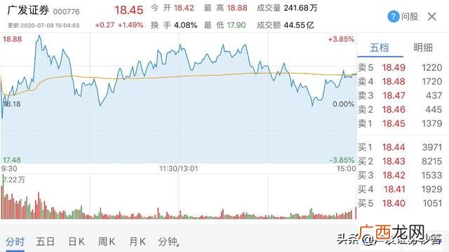 为什么我开通不了创业板 为什么我买不了创业板