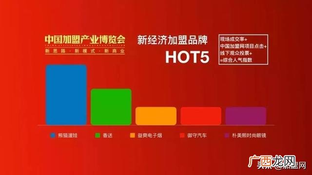 2020年加盟展会,上海创业加盟展览会2020