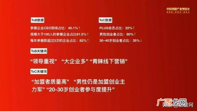 2020年加盟展会,上海创业加盟展览会2020
