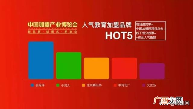 2020年加盟展会,上海创业加盟展览会2020