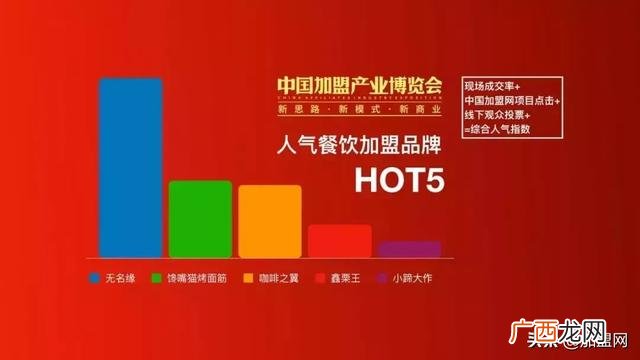 2020年加盟展会,上海创业加盟展览会2020