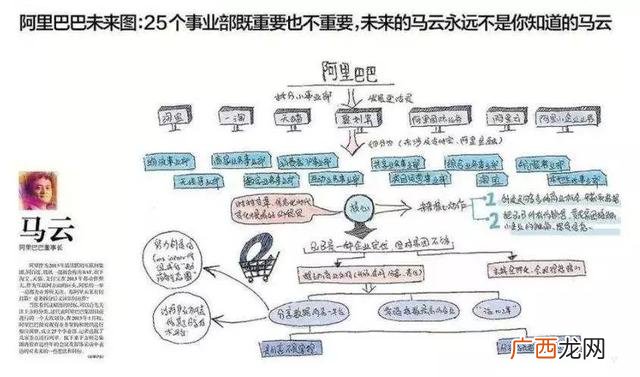 创新产品思维导图 创新创业思维导图