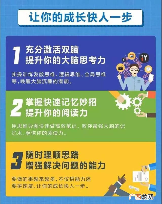 创新产品思维导图 创新创业思维导图