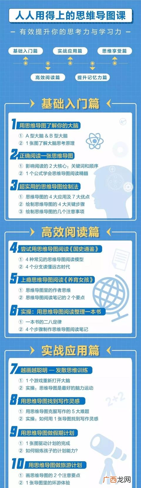 创新产品思维导图 创新创业思维导图