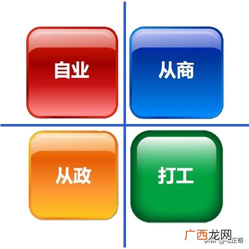 创业成功的因素 创业五大要素