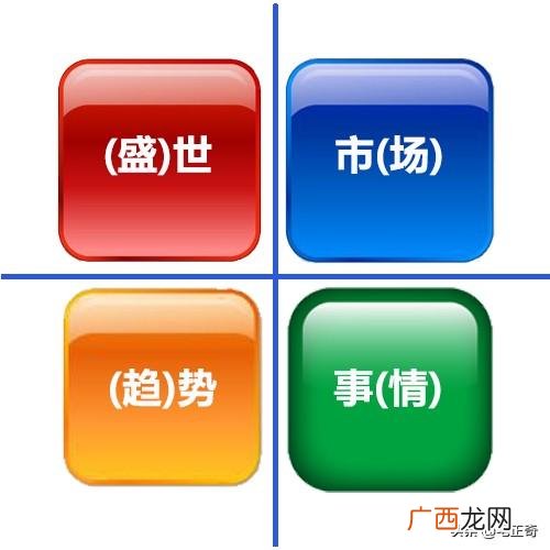 创业成功的因素 创业五大要素