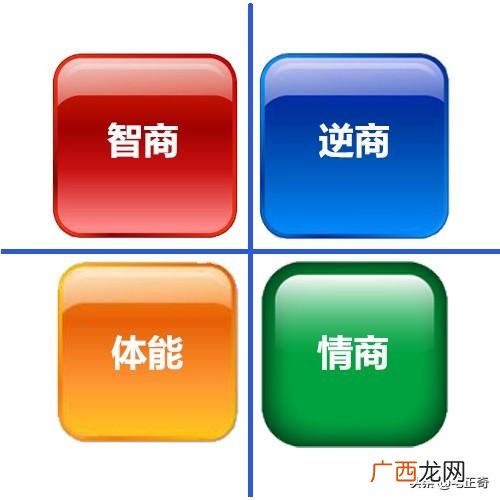 创业成功的因素 创业五大要素