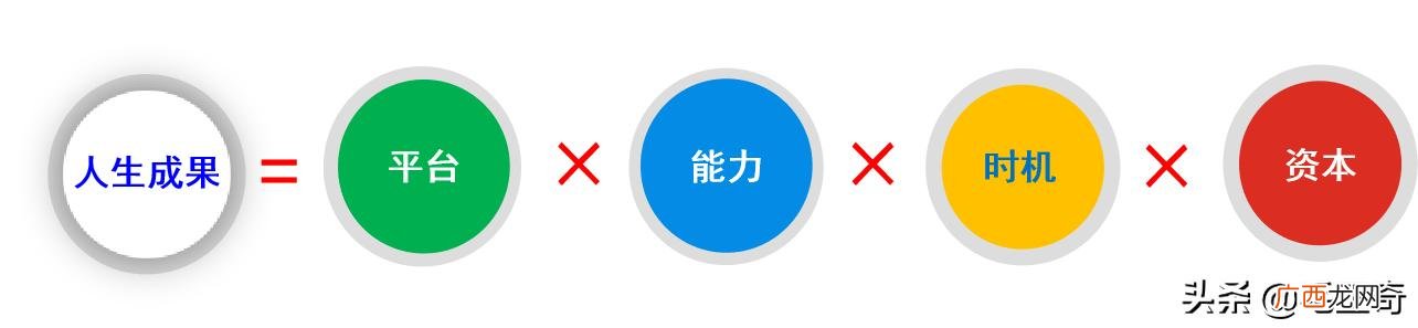 创业成功的因素 创业五大要素