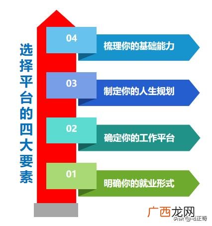 创业成功的因素 创业五大要素