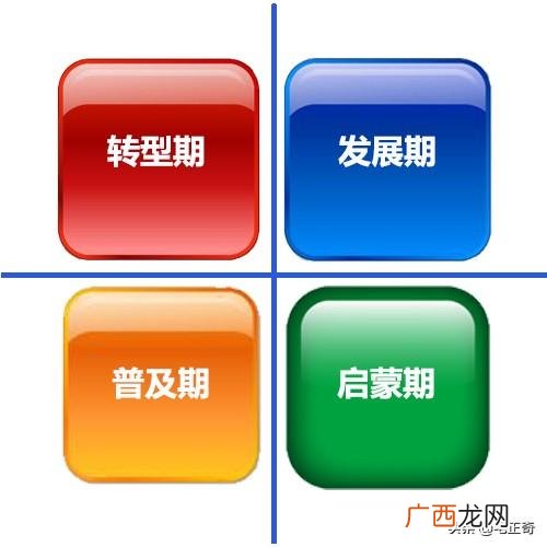 创业成功的因素 创业五大要素