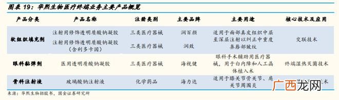 华熙生物 第一创业赵燕