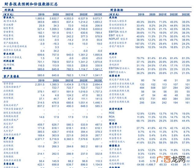 华熙生物 第一创业赵燕