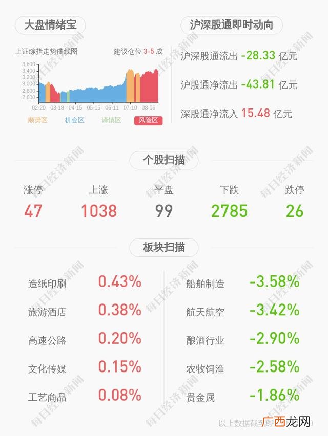 创业板什么时候上市的,创业板新股什么时候上市交易