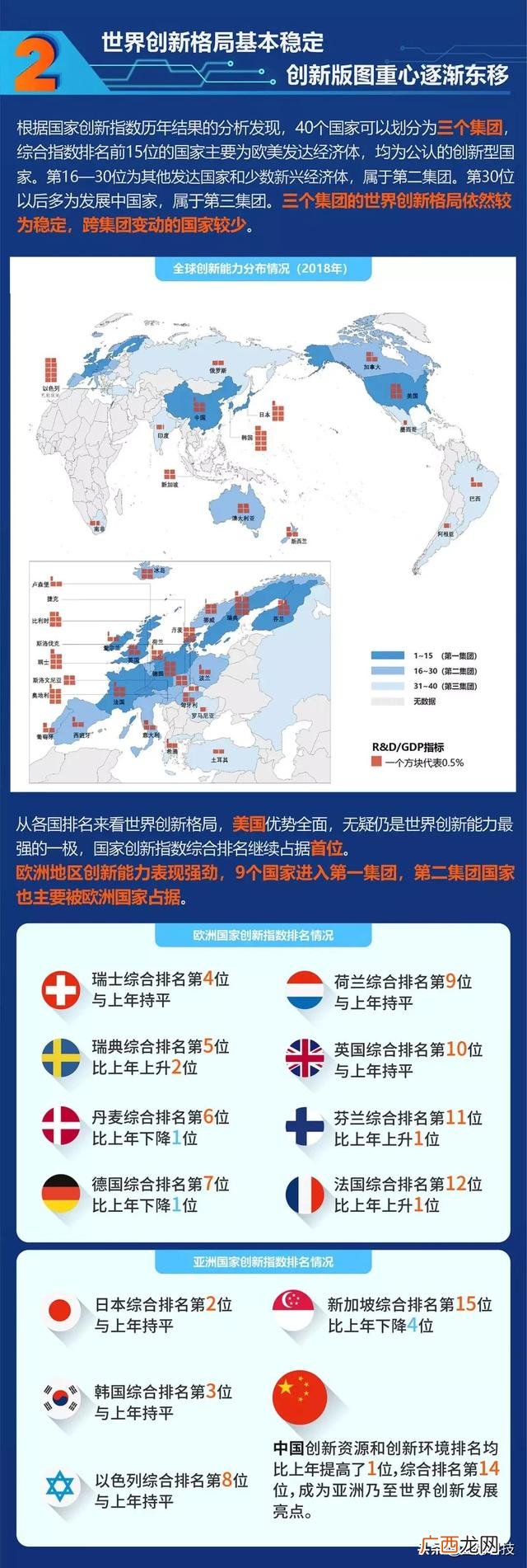 2017年全球创新指数中国排名,2017创新方法答案