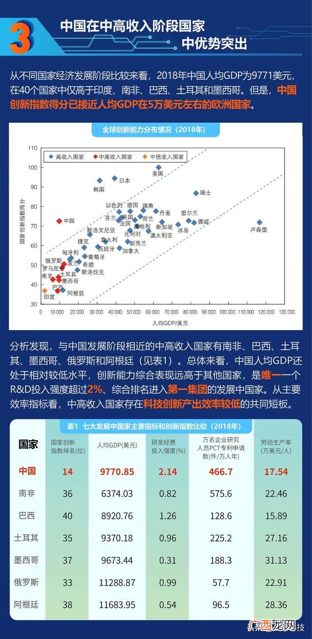 2017年全球创新指数中国排名,2017创新方法答案