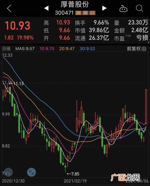 创业板新股第一天涨幅限制 创业板新股操作