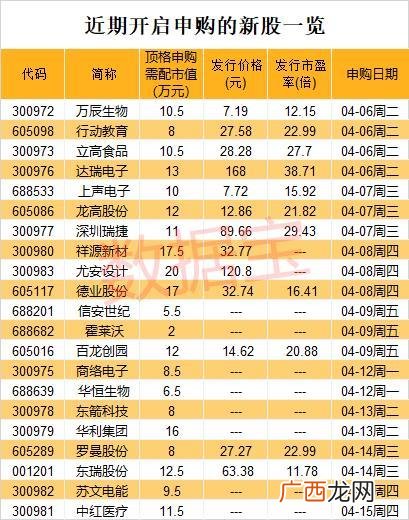 创业板新股第一天涨幅限制 创业板新股操作