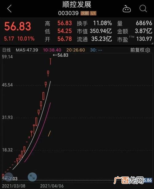 创业板新股第一天涨幅限制 创业板新股操作
