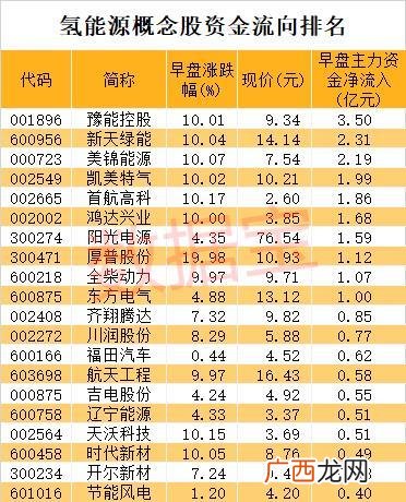 创业板新股第一天涨幅限制 创业板新股操作