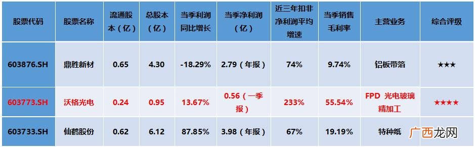 光电玻璃屏厂家,光电玻璃屏幕