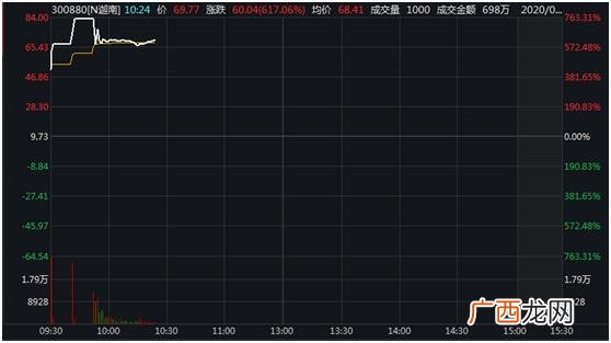 创业板排队名单,创业板注册制第二批上市名单