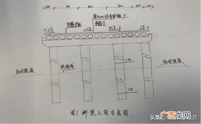 人行道分部分项怎么划分 市政道路工程分部分项划分
