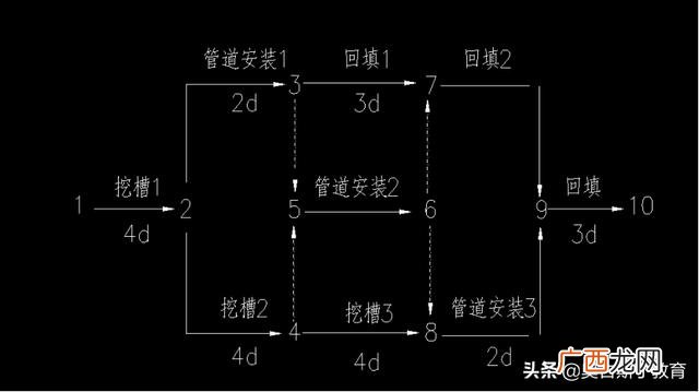 人行道分部分项怎么划分 市政道路工程分部分项划分