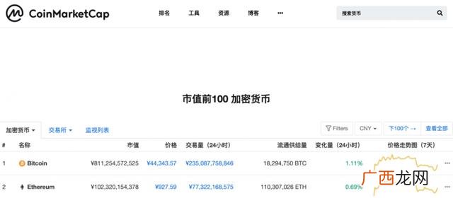 区块链交易查询网站,区块链交易id