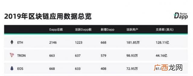 区块链交易查询网站,区块链交易id