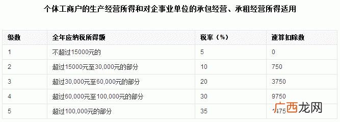 个人所得税怎么扣,最新个人所得税2021税率表