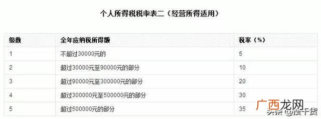 个人所得税怎么扣,最新个人所得税2021税率表