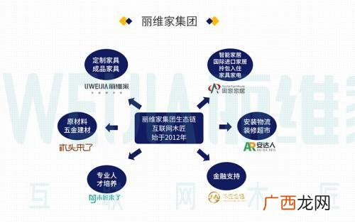 创意家居饰品店加盟哪个好 创意家居饰品生活馆