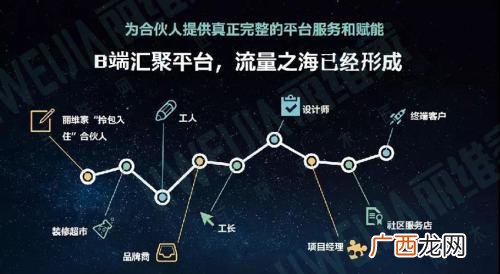创意家居饰品店加盟哪个好 创意家居饰品生活馆