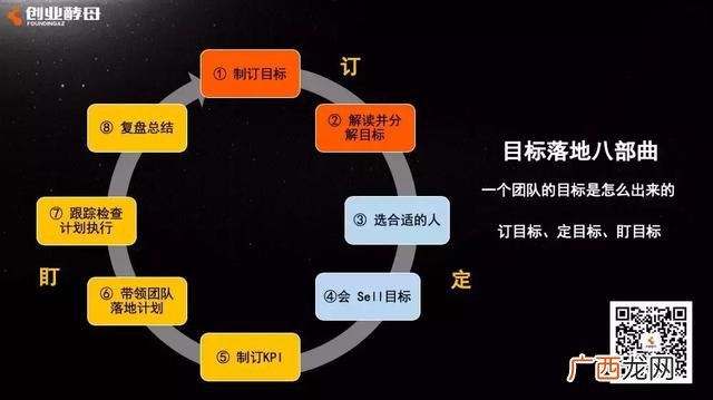 创业酵母创始人cherry 创业酵母视频