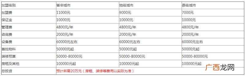 什么奶茶好喝 2021奶茶加盟品牌