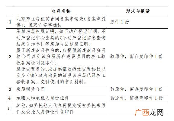套取大学生创业房租补贴,创业租房补贴
