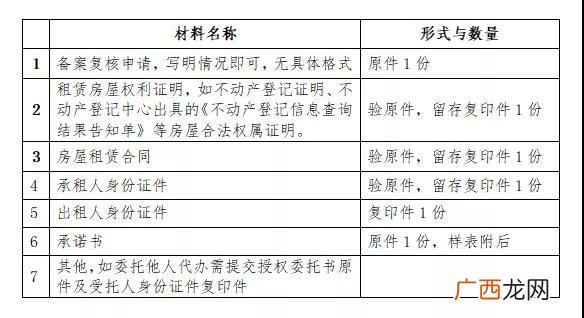 套取大学生创业房租补贴,创业租房补贴