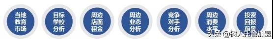 加盟幼儿托管班多少钱,宝宝托管中心加盟
