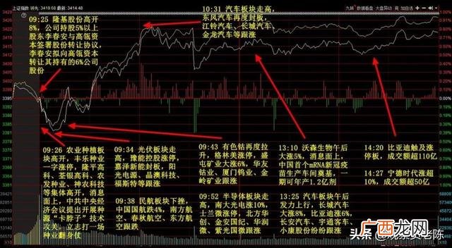 创业板指为什么涨,创业板大涨意味