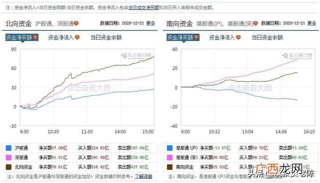 创业板指为什么涨,创业板大涨意味