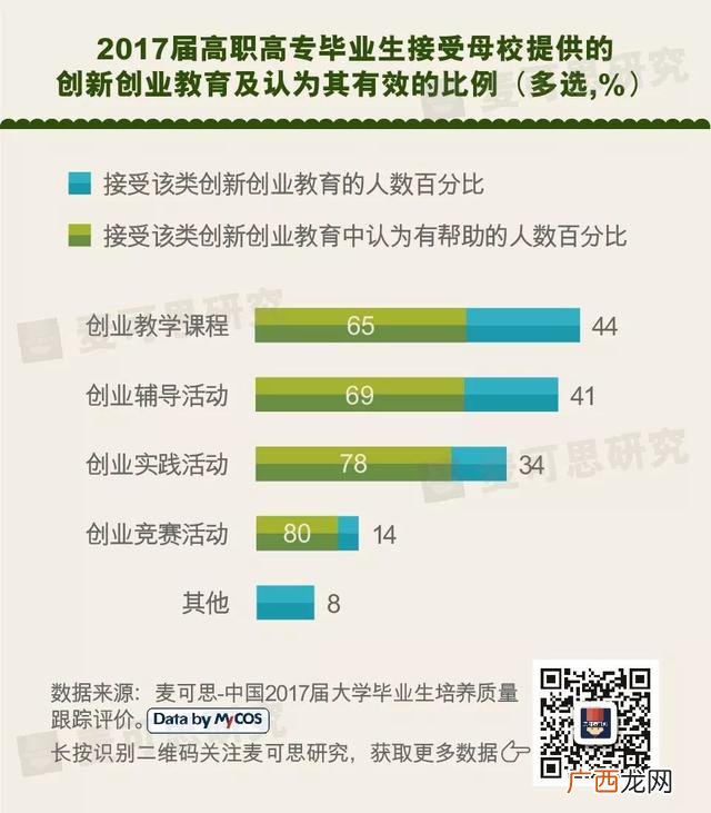 创新教学论述题分析题,创新创业论述题