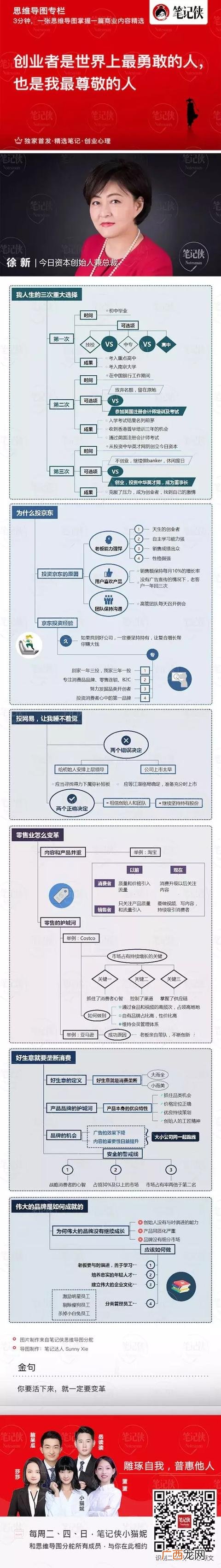 什么是真正的创业者作文,创业小短文