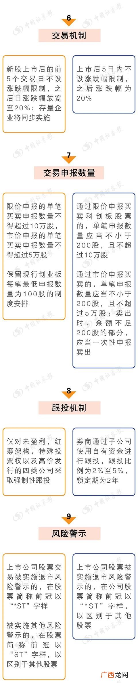 什么叫科创板 创业板与科创板股票开头