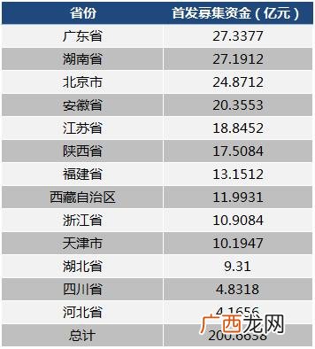 创业板变化,创业板注册制第一批新股捷强装备
