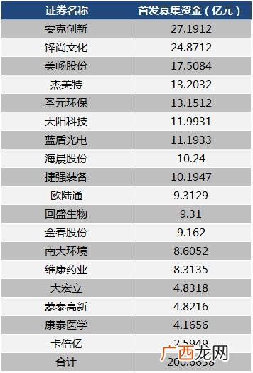 创业板变化,创业板注册制第一批新股捷强装备