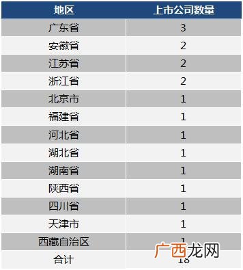 创业板变化,创业板注册制第一批新股捷强装备