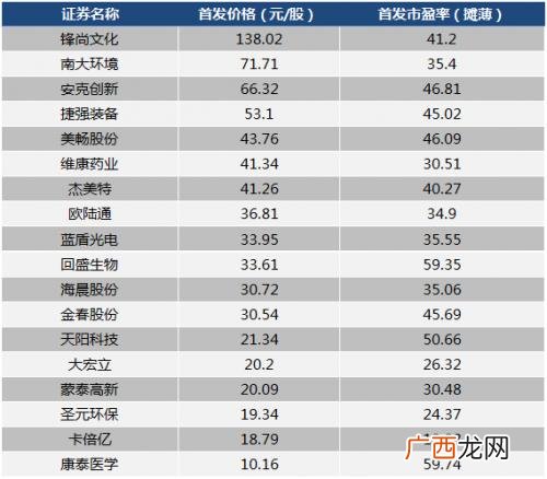 创业板变化,创业板注册制第一批新股捷强装备