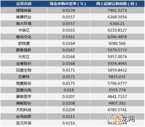 创业板变化,创业板注册制第一批新股捷强装备