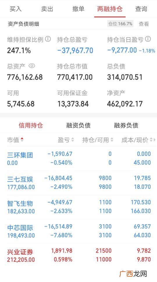 借50万20天开通科创板,A股创业板