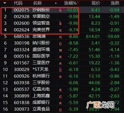 2020年黄金大牛市 2018创业板牛市